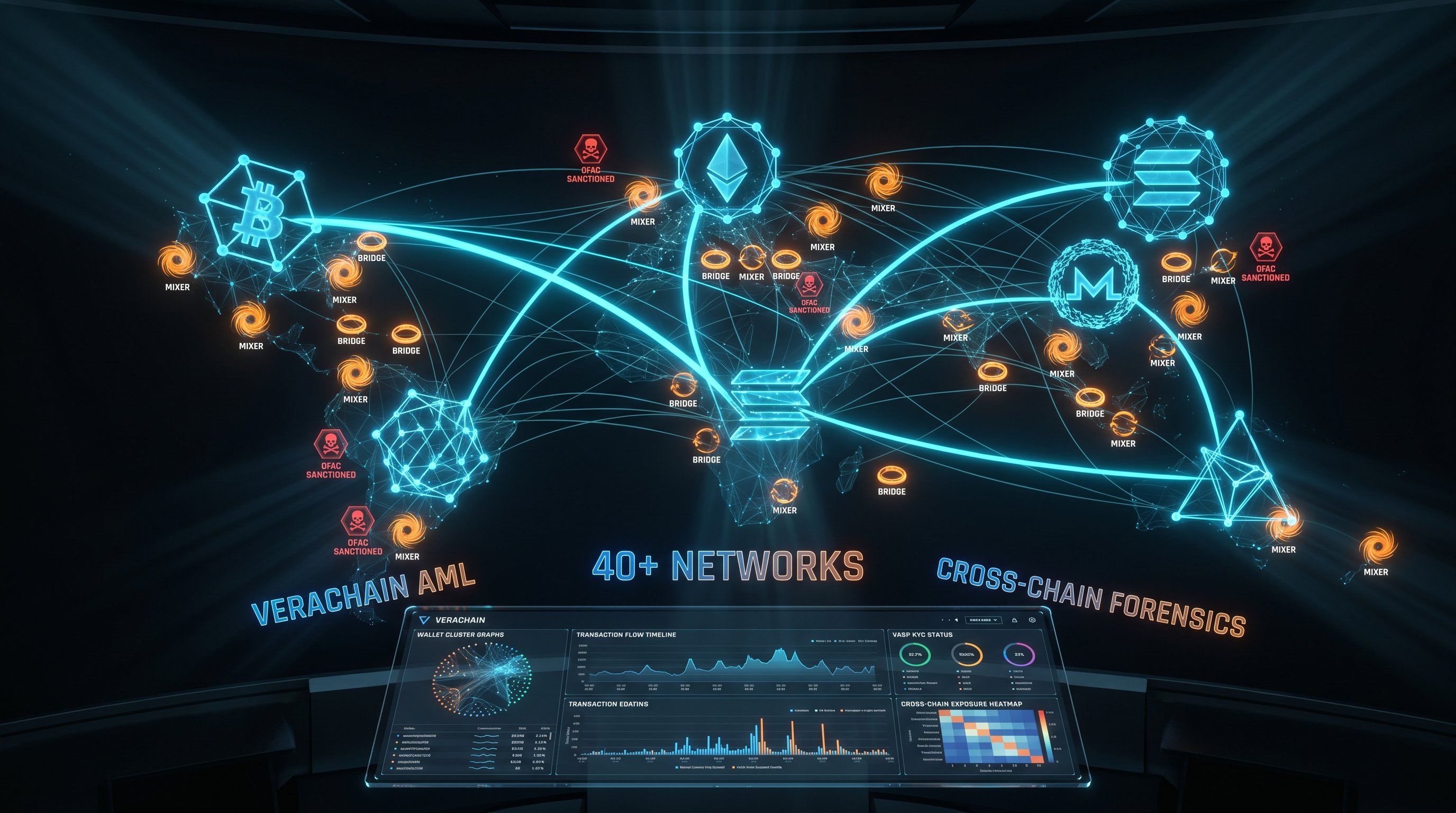 VERACHAIN global blockchain network forensics